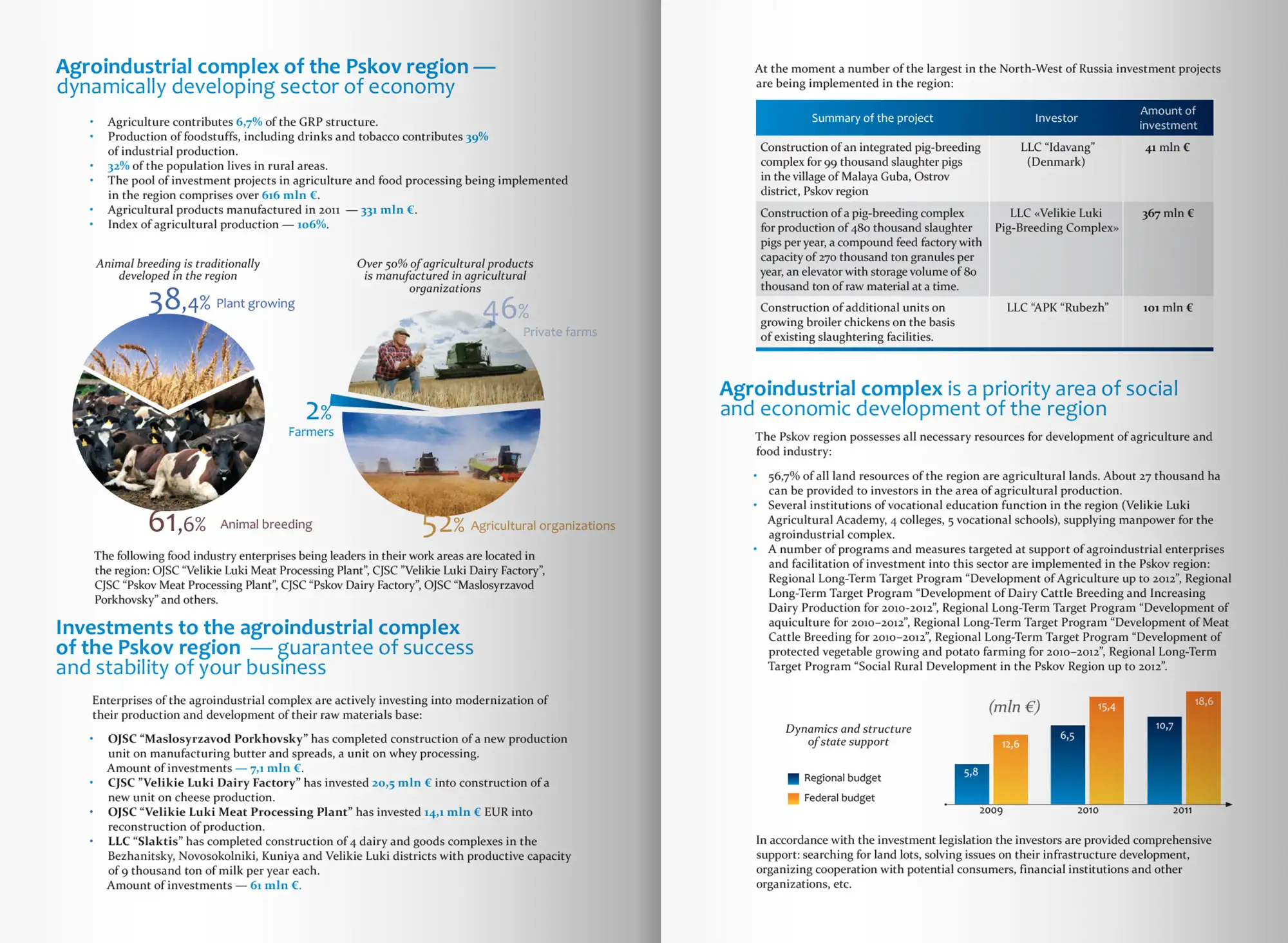 Разворот презентации аграрного потенциала Псковской области