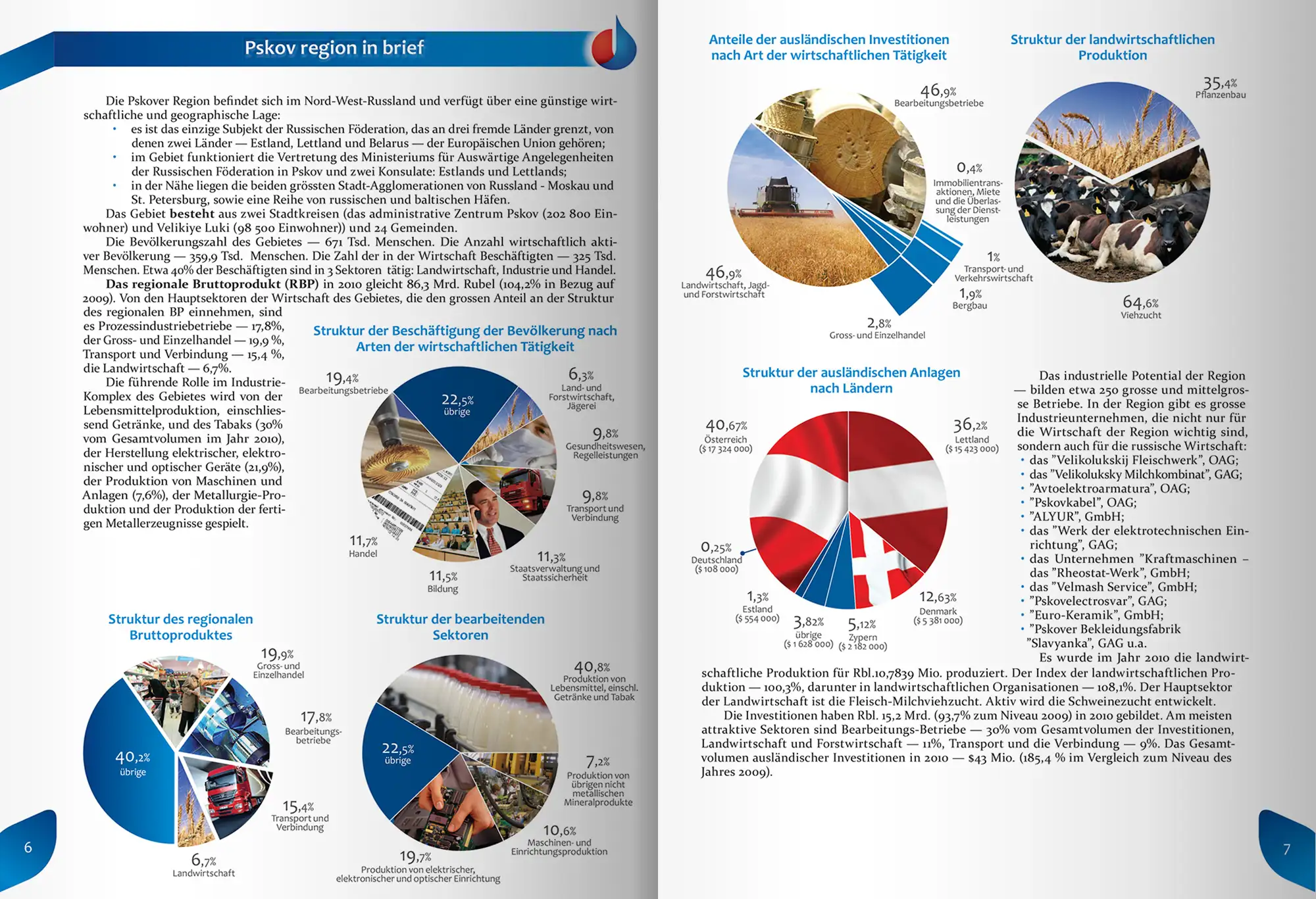 Разворот инвестиционного меморандума Псковской области