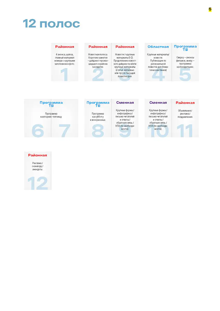 Страница документации дизайн-системы и инструкций по использованию унифицированного шаблона муниципальных газет