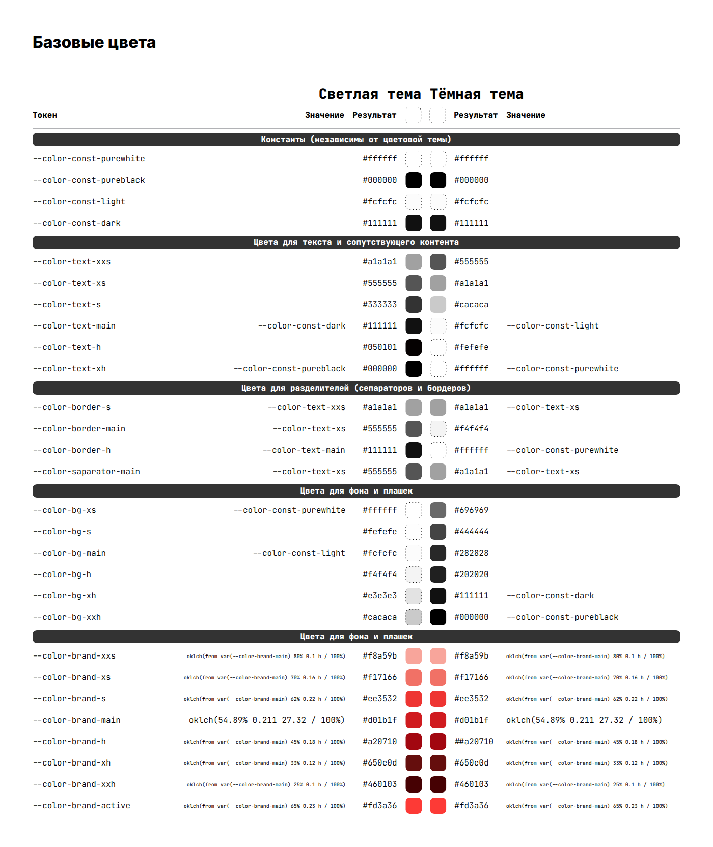 Таблица базовых цветовых токенов для редизайна «Псковской ленты новостей»